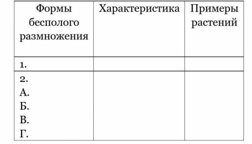 заполнить таблицу Бесполое размножение