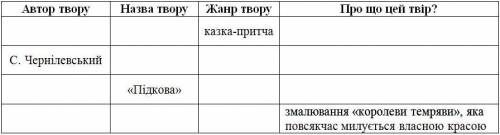 Заповніть пропуски у таблиці та доповніть іншими прочитаними творами (за творчістю І. Калинця, С. Че