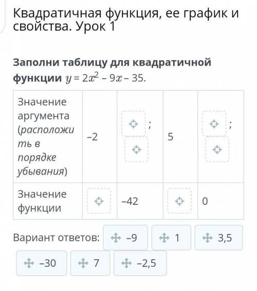 Квадратичная функция, ее график и свойства. Урок 1 Заполни таблицу для квадратичной функции y = 2x2