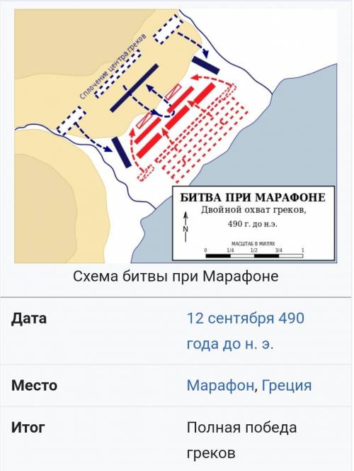 Описание результатов марафонского сражения и какое значение оно имело для греков