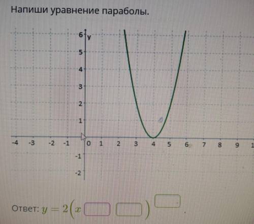 Напиши уравнение параболы