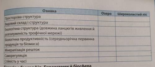 Порівняйте подібність та відмінність екосистем.