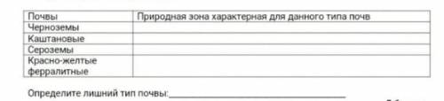 опредилите тип почв который будет лишний в ряду назовите природные зоны в которых встречаются эти по