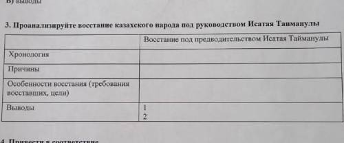 Задание № 2. Проанализируйте национально-освободительное восстание казахского народа, заполнив табли