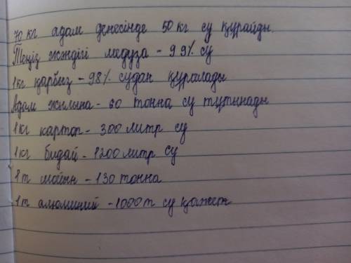 «Судың адам өміріне қажеттілігі мен маңызы» тақырыбы бойынша деректер жинақтай отырып, графиктік мәт