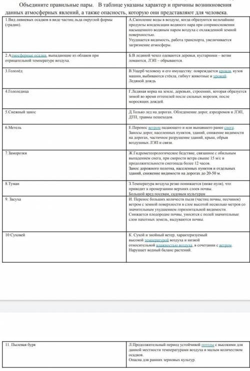 Обьедините правильные пары в таблице указаны характер и причинокновеше данных атмосферных явлений, а