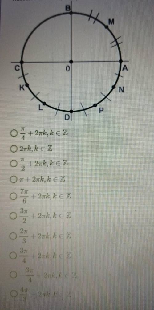 Назови все числа, которым соответствует на числовой окружности точка А. Узнай нужный вариант ответа