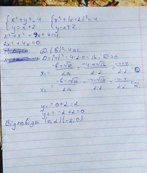 Розвяжіть графічну систему рівнянь x2+y2=4.y=x+2