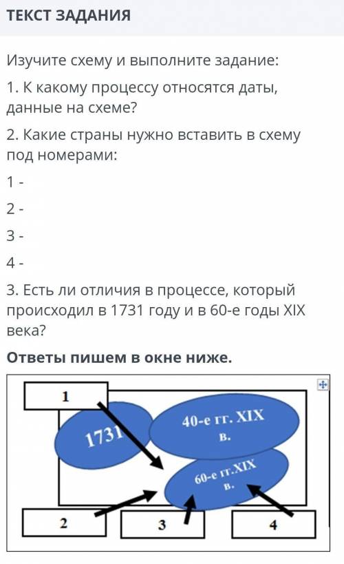 Изучите схему и выполните задание: 1.К какому процессу относятся даты данные на схеме? 2.Какие стран