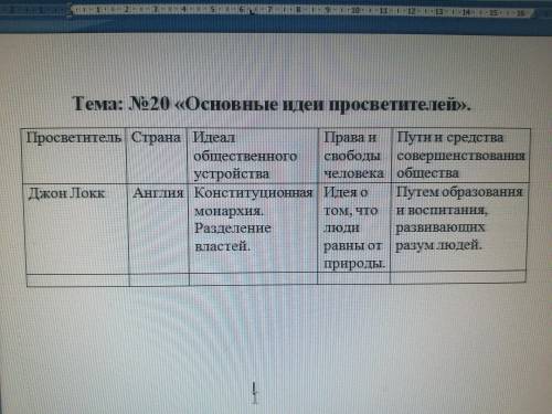 Заполните таблицу по всеобщей истории. §20. 7 класс. Торкунова.