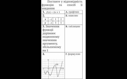 , задание легкое но я вообще не понимаю