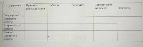 сделать таблицу внешней политики России во 2 половине XVI в.