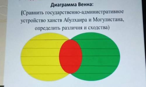 3-Задание Диаграмма Венна: (Сравнить государственно-административное устройство ханств Абулхаира и М