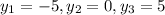 y_{1} = -5, y_{2} = 0, y_{3} = 5