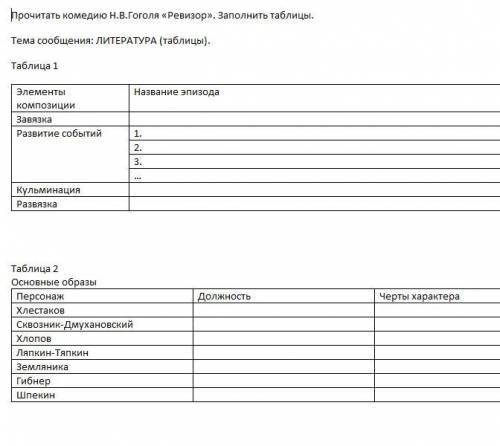 Гоголь Ревизор Писать не краткое содержание в 1 таблице, а название эпизода.