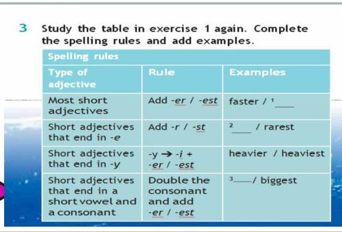 long inte 3 Study the table in exercise 1 again. Complete the spelling rules and add examples. W Spe