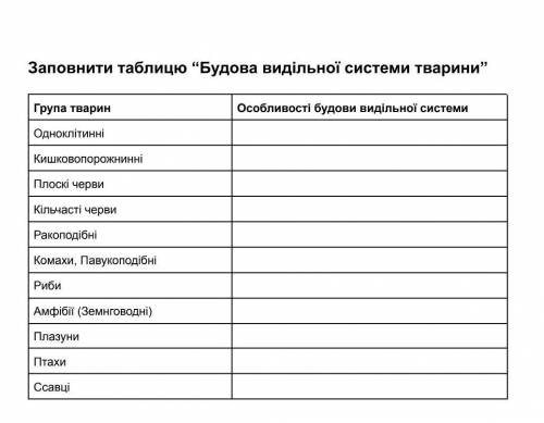 Заповны таблицю будова видільної системи