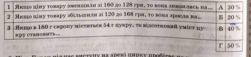 Якщо в 180г сиропу міститься 54г цукру, то відсотковий вміст цукру становить?