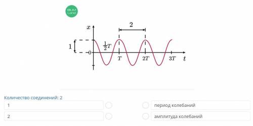 Задание по физике соотнести физические величины характеризующие гармонические колебания с заданными 