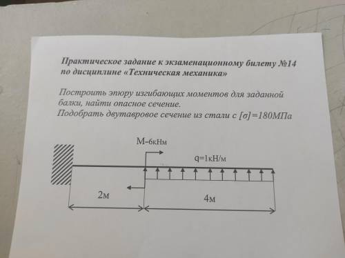 Построить эпюру изгибающих моментов для заданной балки