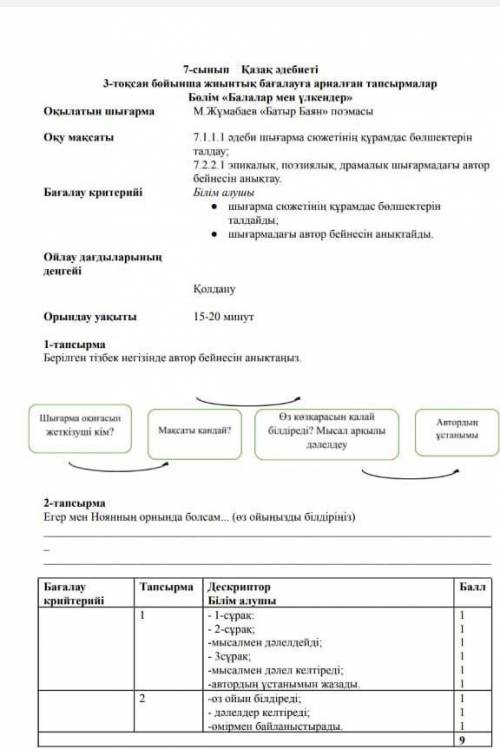 . Берілген тізбек негізінде автор бейнесін анықтайық. Шығарма оқиғасын жеткізуші кім? Мақсаты қандай