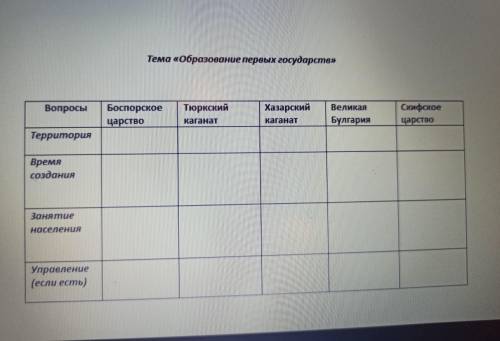 тема образование первых государств таблица вопросы территории время создания занятия населения управ