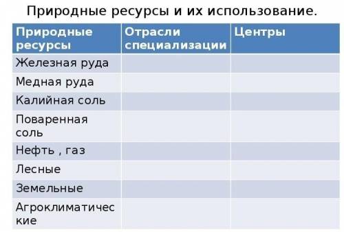 ТАБЛИЦА ПРО УРАЛ. ПРОМЫШЛЕННОСТЬ УРАЛА