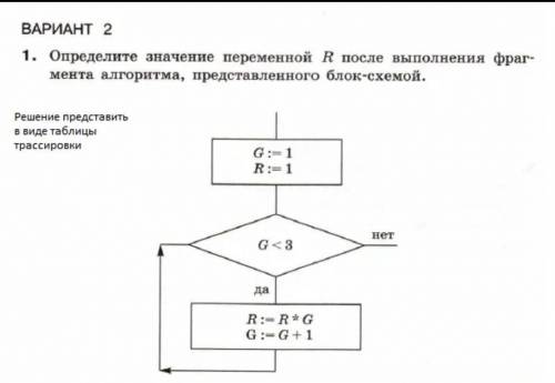 Сделайте решение к задантю в виде таблицы трассировки!