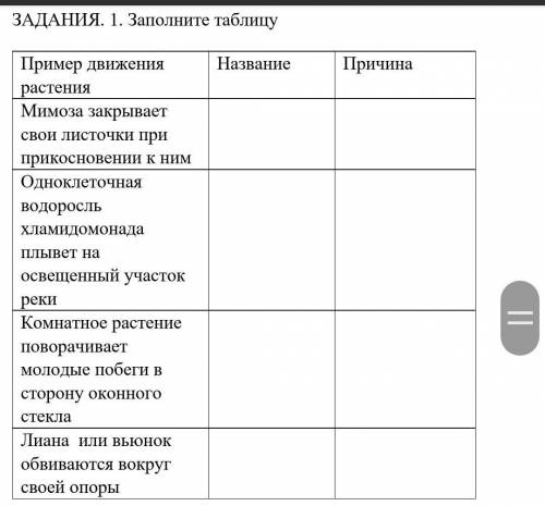 Заполните таблицу. Пример движения растения , Название, Причина. Мимоза закрывает свои листочки при 