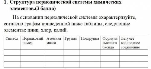 Структура пириодической системы химический элементов.