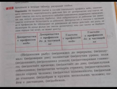 Заполните в тетради таблицу, раскрывая скобки. Подсказка. Не пишется слитно в составе глагольного пр