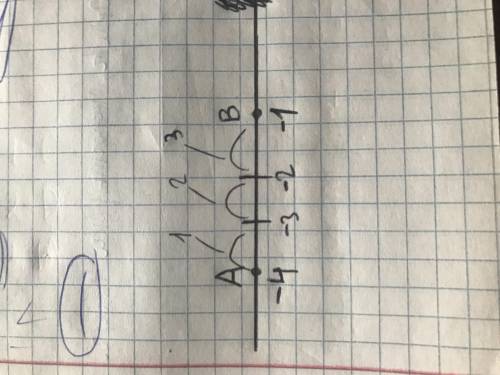 Даны точки А(-4) и В(-1). Найти расстояние между точками.