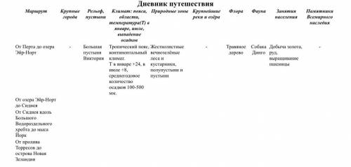 нужно заполнить дневник путешествия  сверху показан пример как нужно