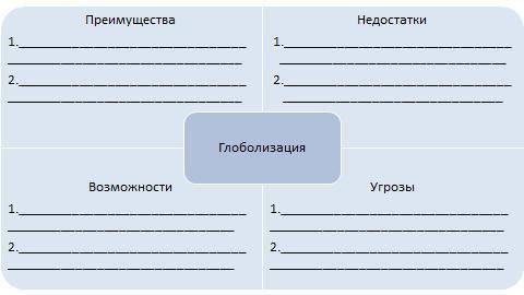 Проанализируйте процесс глобализации мира, а именно трансформации духовно-нравственных ценностей исп