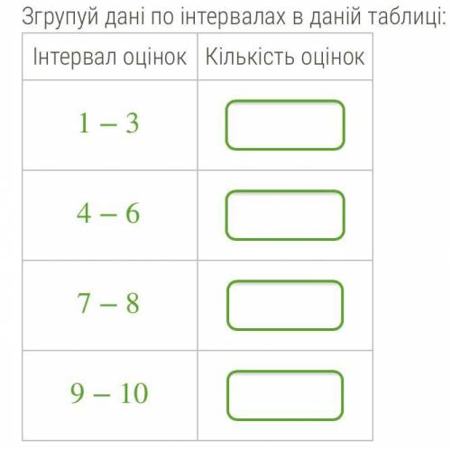 Класний керівник виписав з журналу оцінки Євгена: 2,9,7,10,4,5,10,4,7,7,5,9,5,2,10,5,5