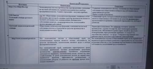 Работая с таблицей, заполнить диаграмму Венна: сравнить экономические системы капитализма и социализ