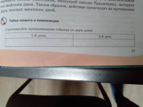 Тайна сюжета и композиции. сгрупируйте произошедшие событие по двум дням: 1-й день. 2-й день