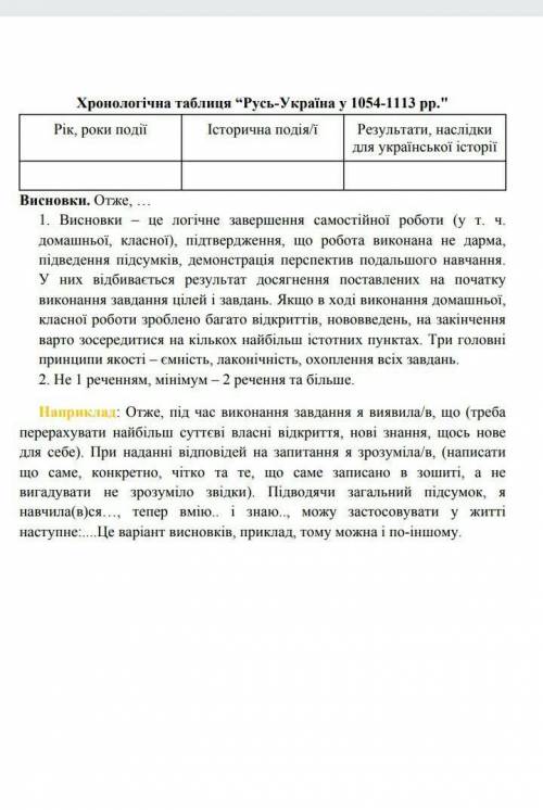 хронологічна таблиця русь україна 1054-1113