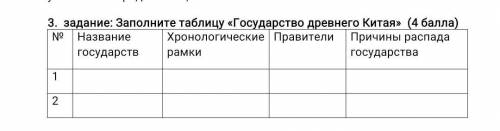 задание: Заполните таблицу «Государство древнего Китая» ( ) № Название государств Хронологические ра