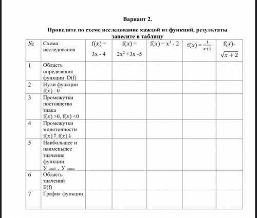 Проведите по схеме исследование каждой из функций, результаты занесите в таблицу