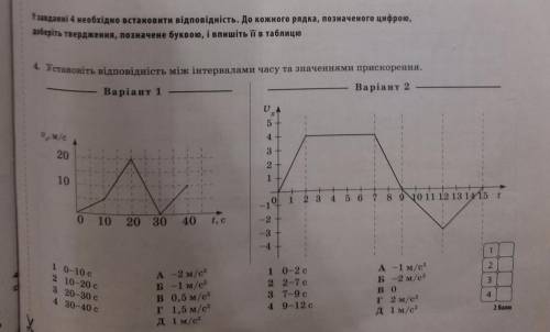 Укажіть відповідність між інтервалами часу та значеннями прискорення. 2 ВАРІАНТ