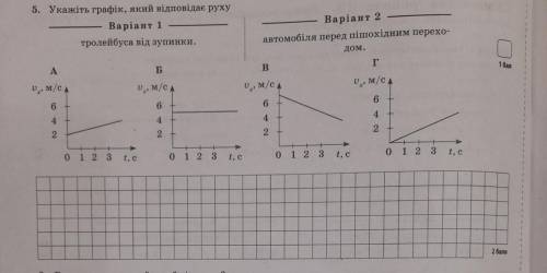 Укажіть графік, який відповідає руху автомобіля перед пішохідним переходом. 2 ВАРІАНТ.