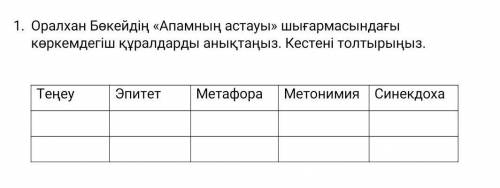 Оралхан Бөкейдің «Апамның астауы» шығармасындағы көркемдегіш құралдарды анықтаңыз. Кестені толтырыңы