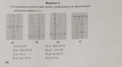 Установите соответствия между графиками и их функциями (чертить не надо)