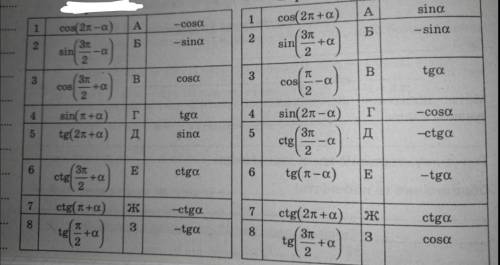 Можно решениехотя бы первые 8