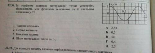 До іть в мене в профілі 2 одинакових таких завдання