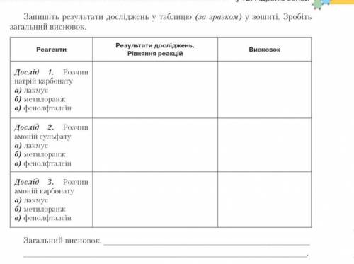 Лабораторний дослід 1 визначення рн середовища водних розчинів солей за до індикаторів