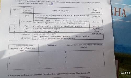 сравнить различные сходство позиционной системы управления Казанского ханства и системы управления п