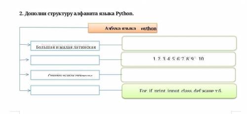 это сор по информатике 6 класс 3 четверть 2 задание дам 50 б если будет привильно