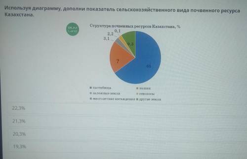 Изпользуя диаграмму дополни показатель сельского вида почвенного ресурса Казахстана